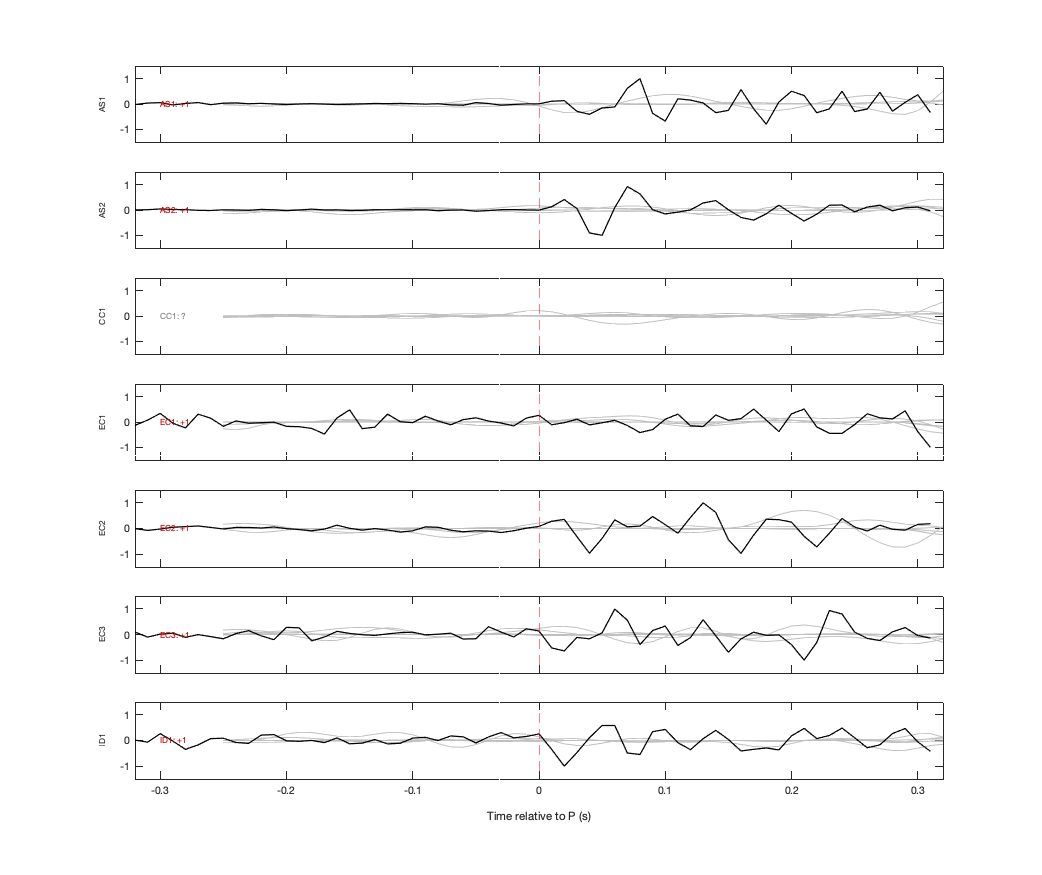 Waveforms