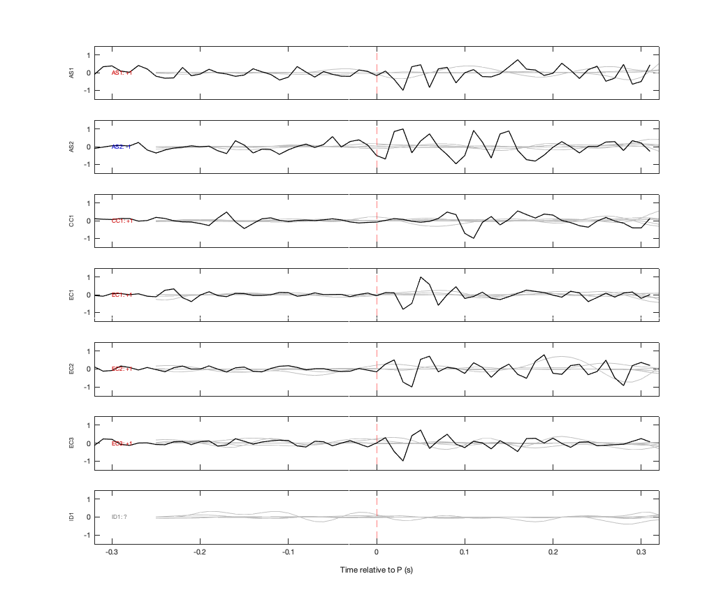 Waveforms