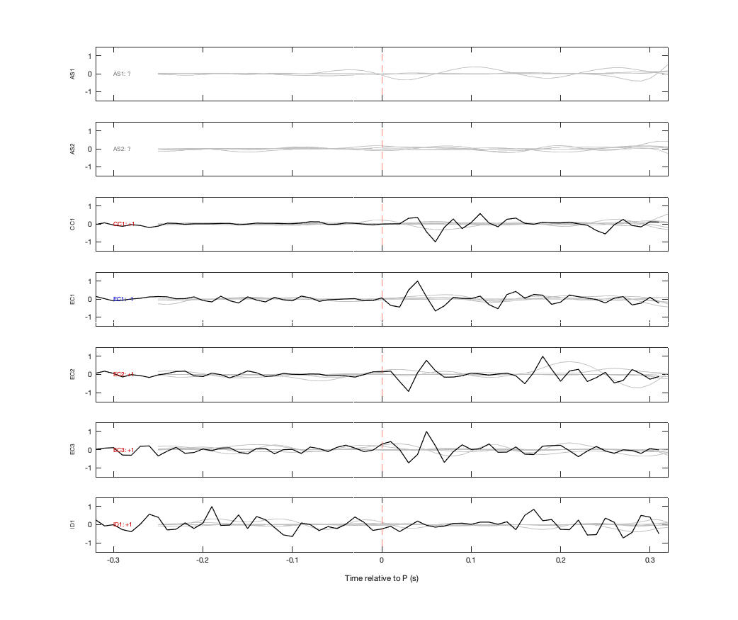 Waveforms