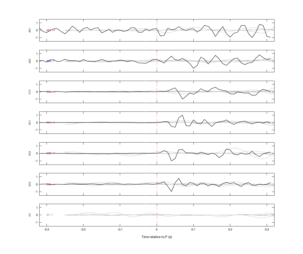 Waveforms
