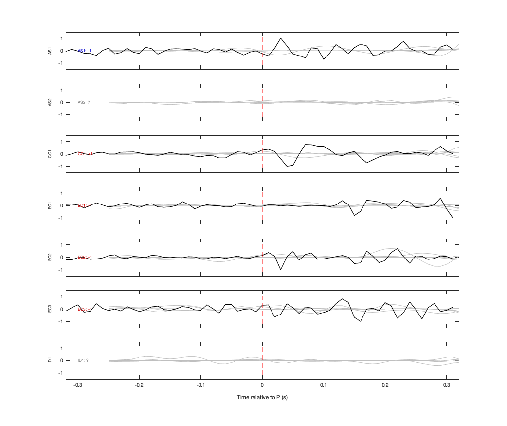 Waveforms