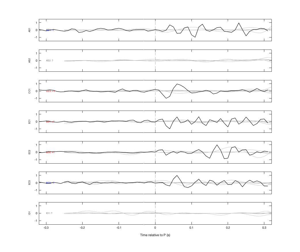 Waveforms