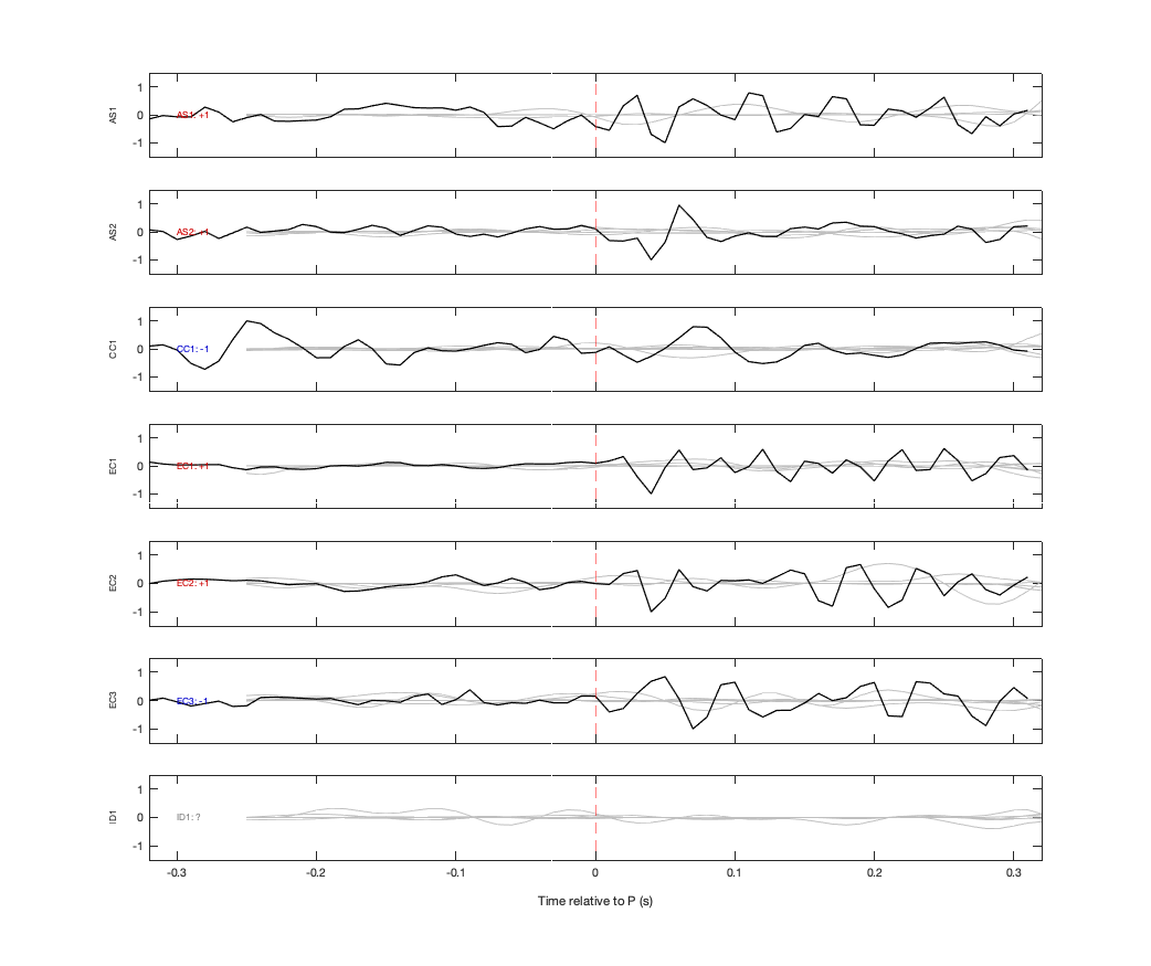 Waveforms