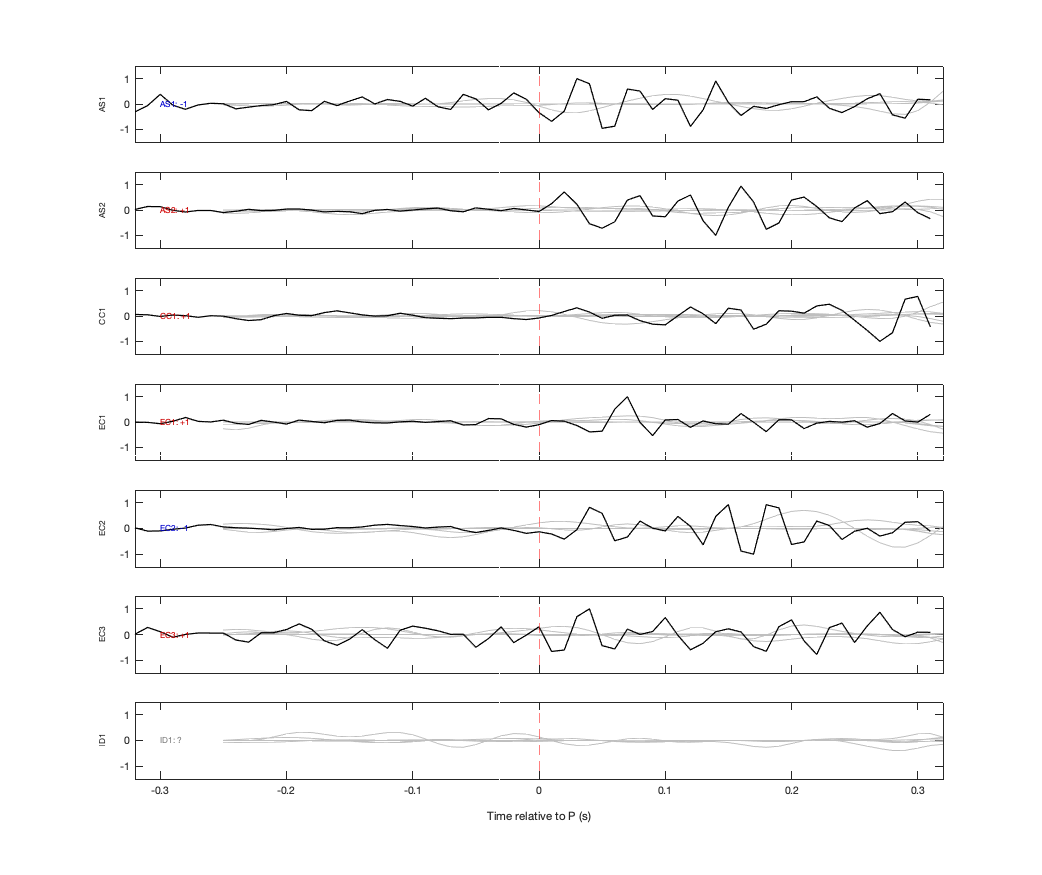 Waveforms