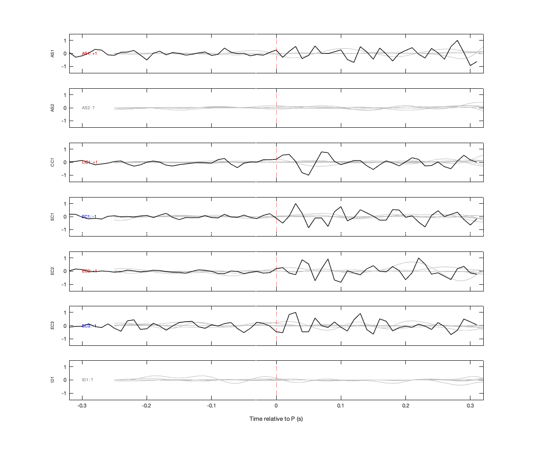 Waveforms