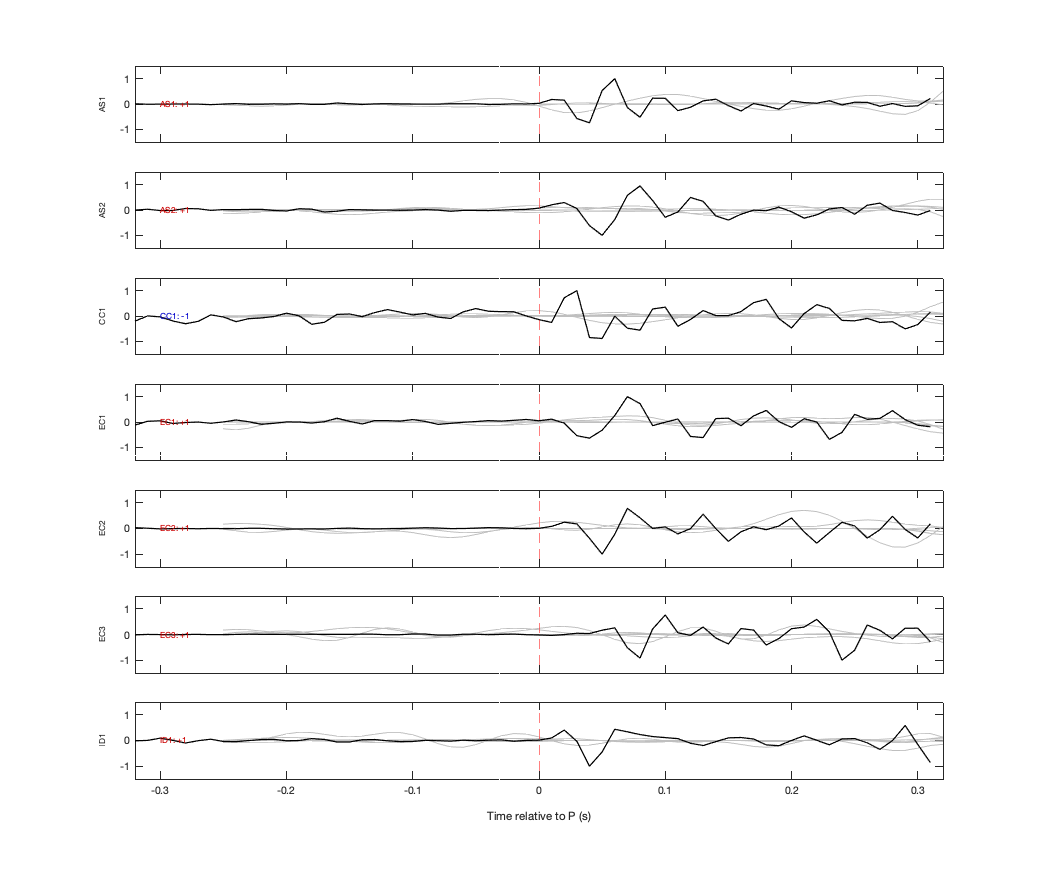 Waveforms