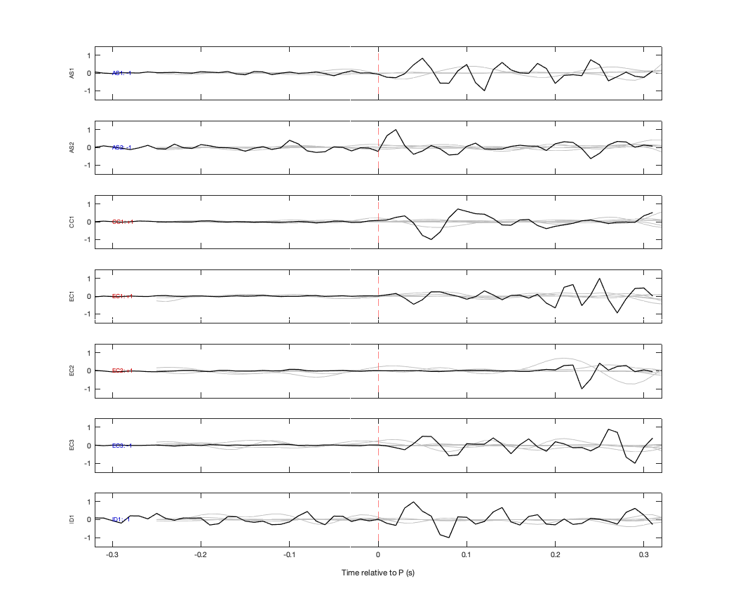 Waveforms