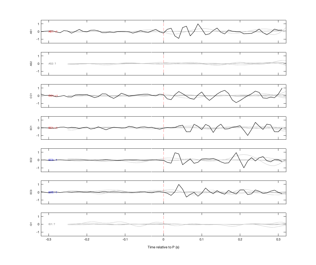 Waveforms