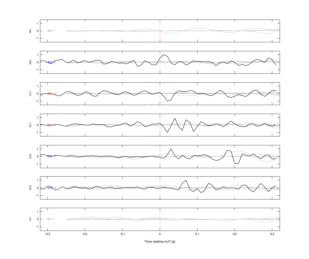 Waveforms