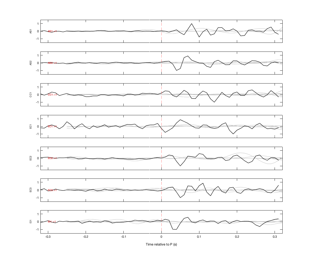 Waveforms
