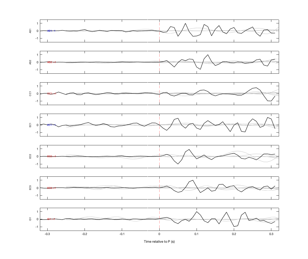 Waveforms
