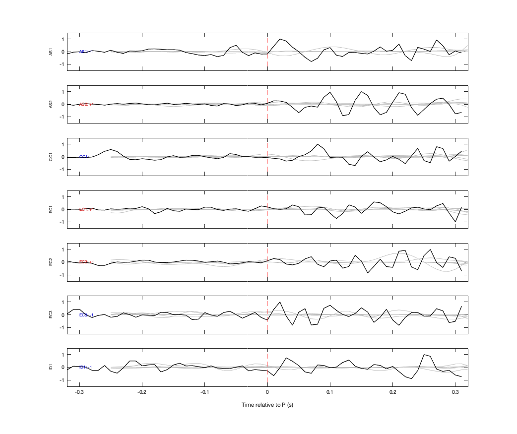 Waveforms