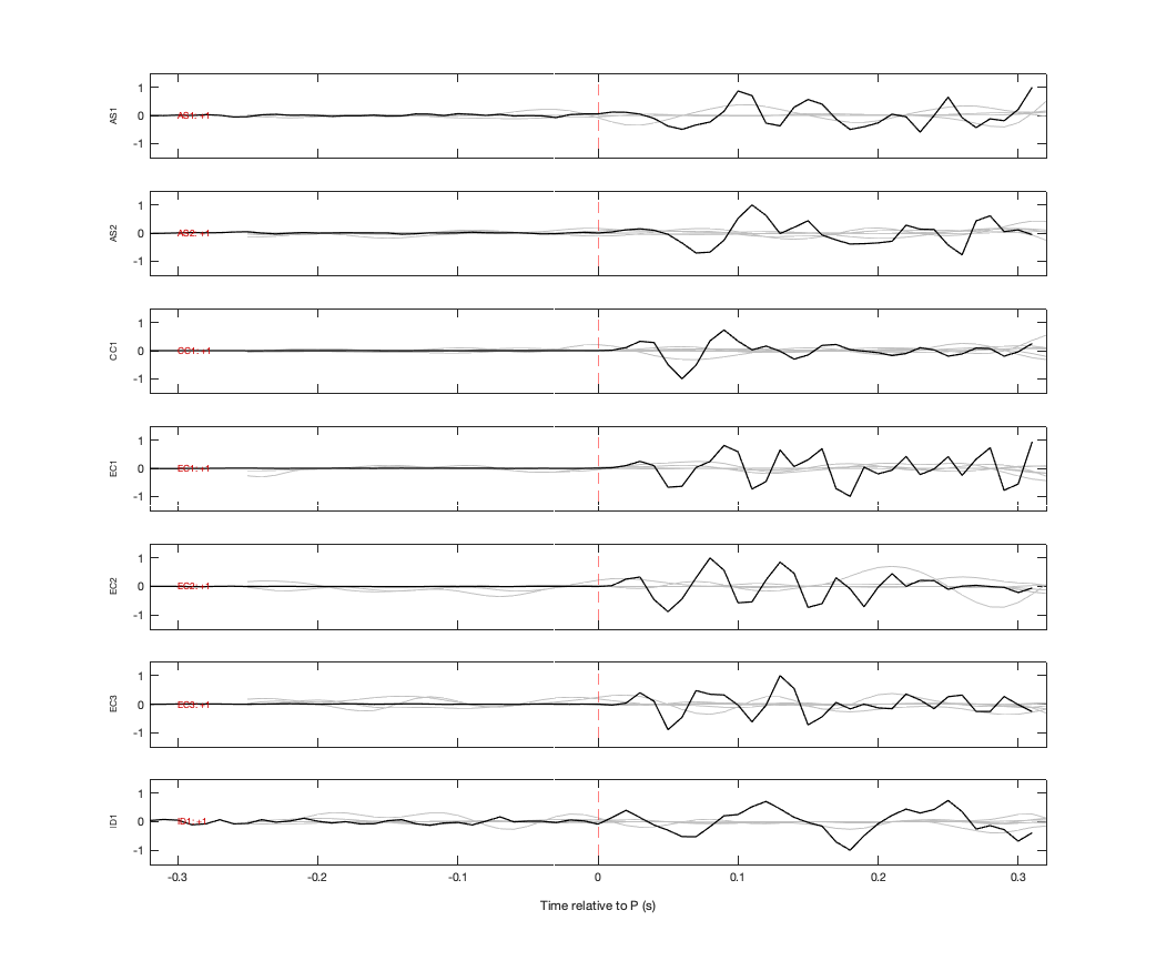 Waveforms