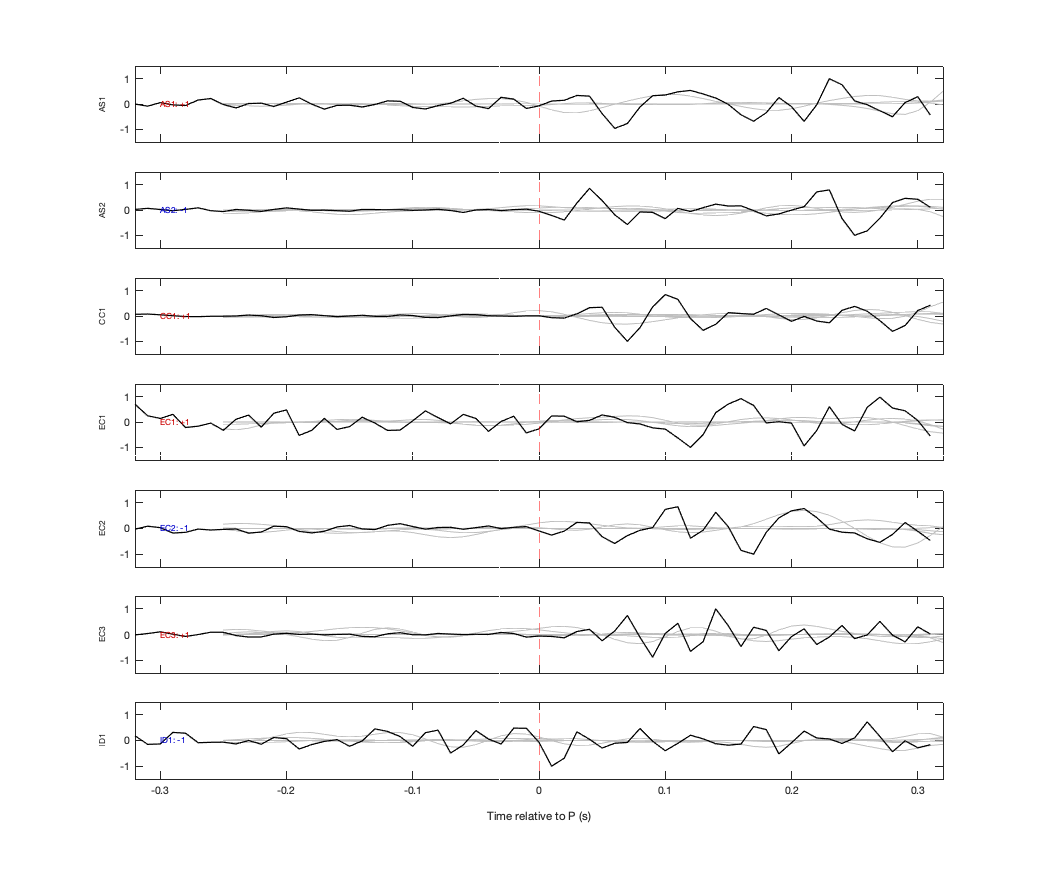 Waveforms