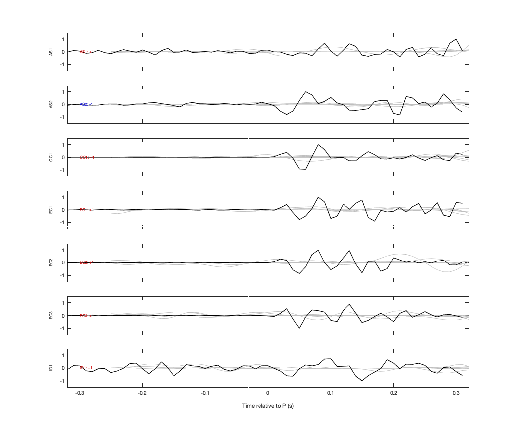 Waveforms