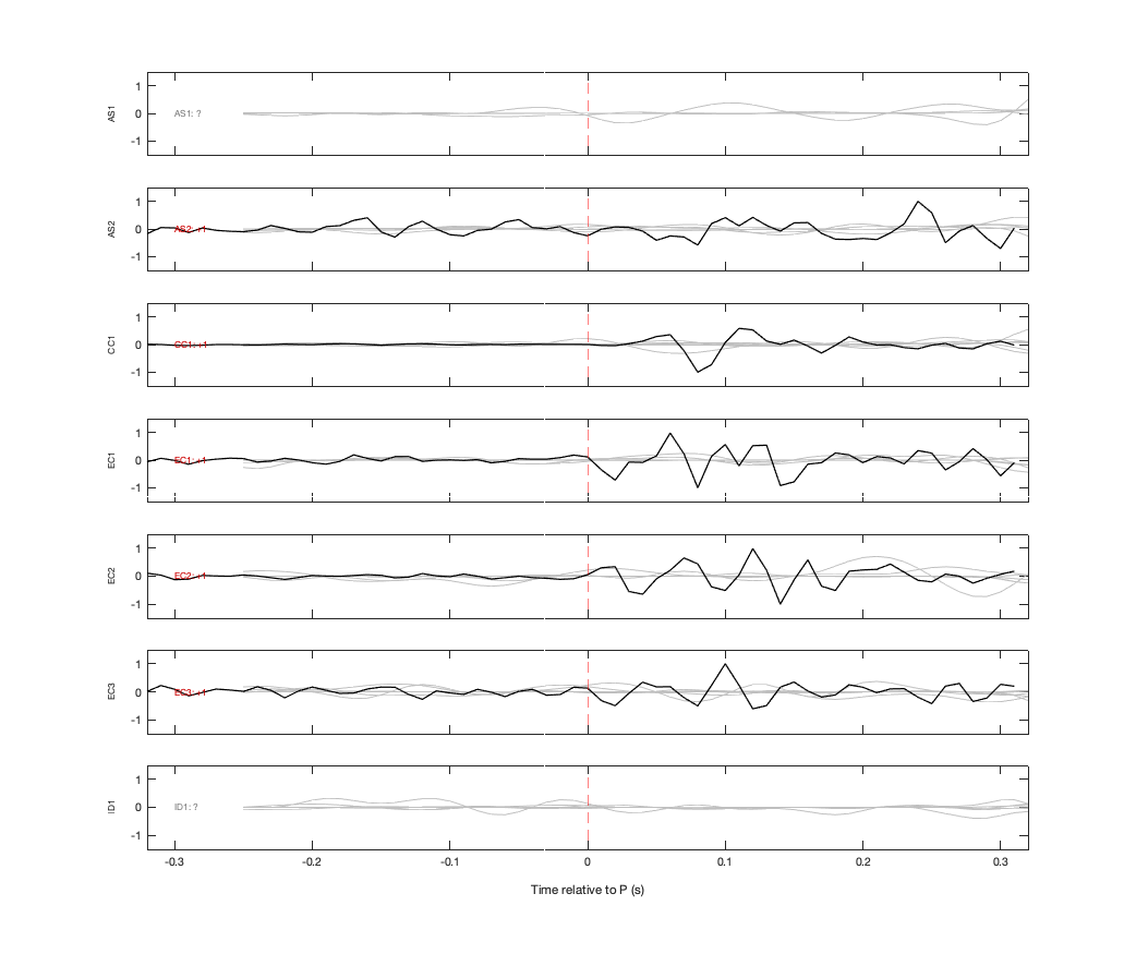 Waveforms