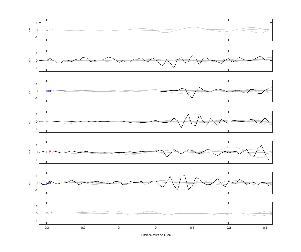 Waveforms