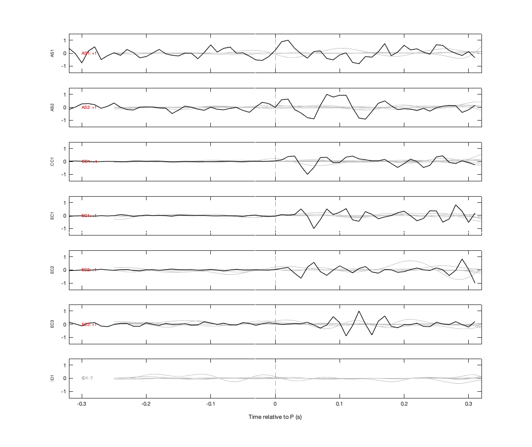 Waveforms