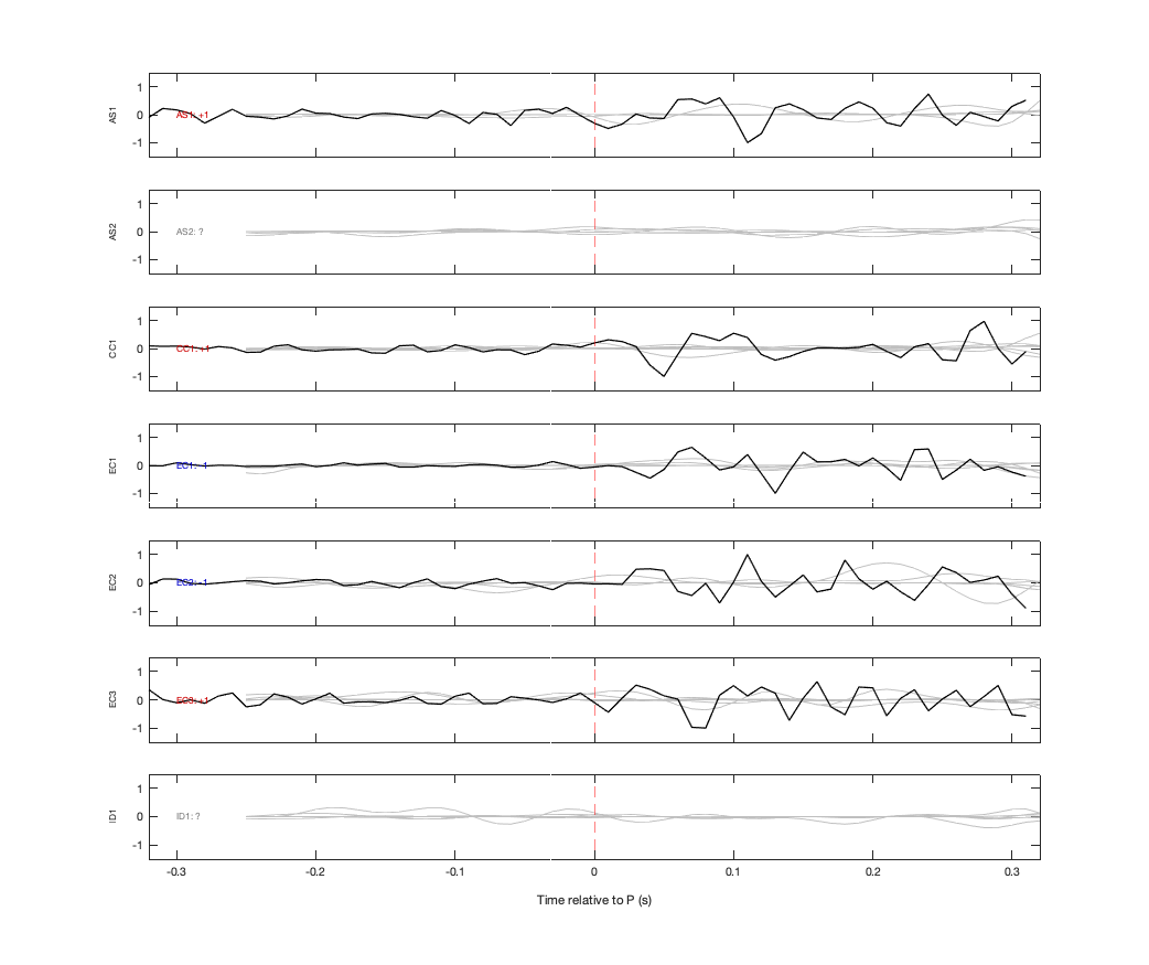 Waveforms