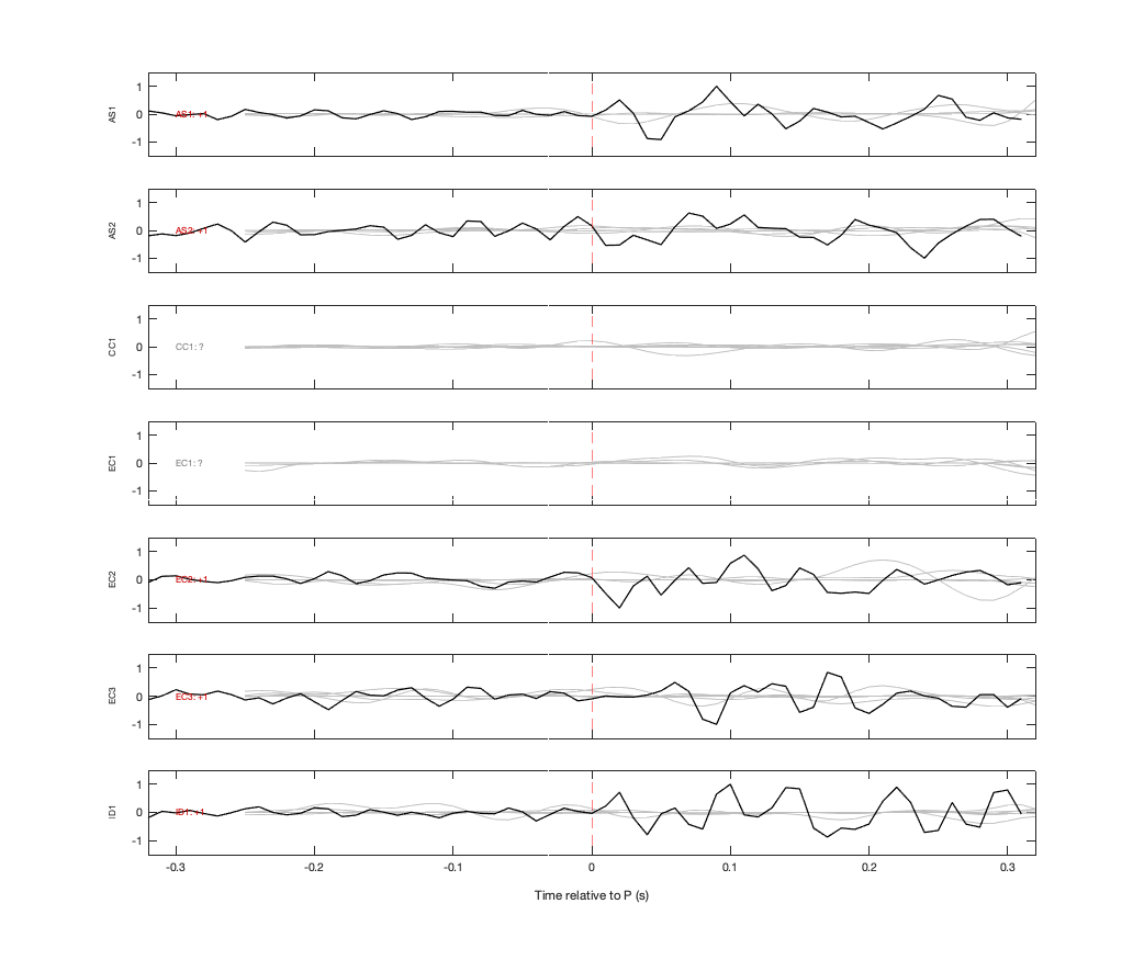 Waveforms