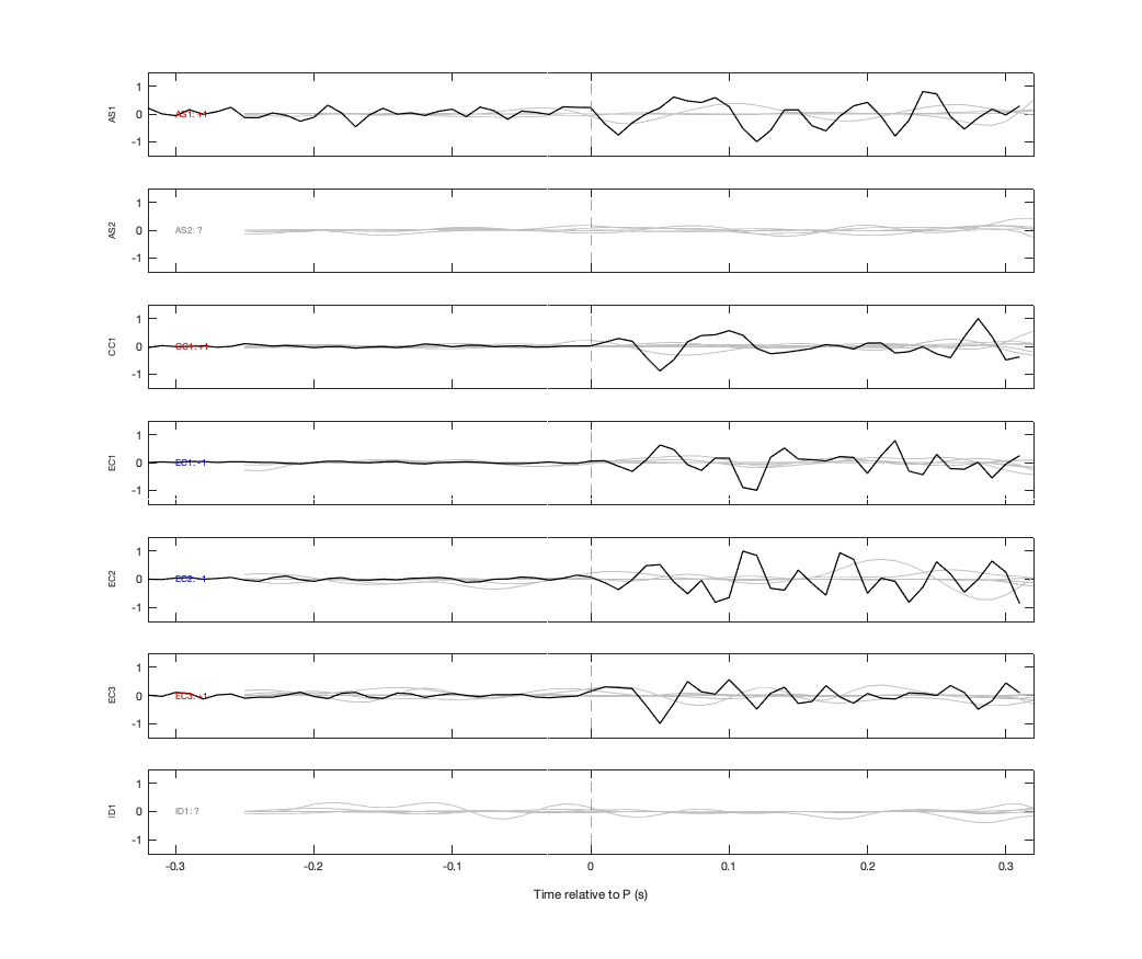Waveforms