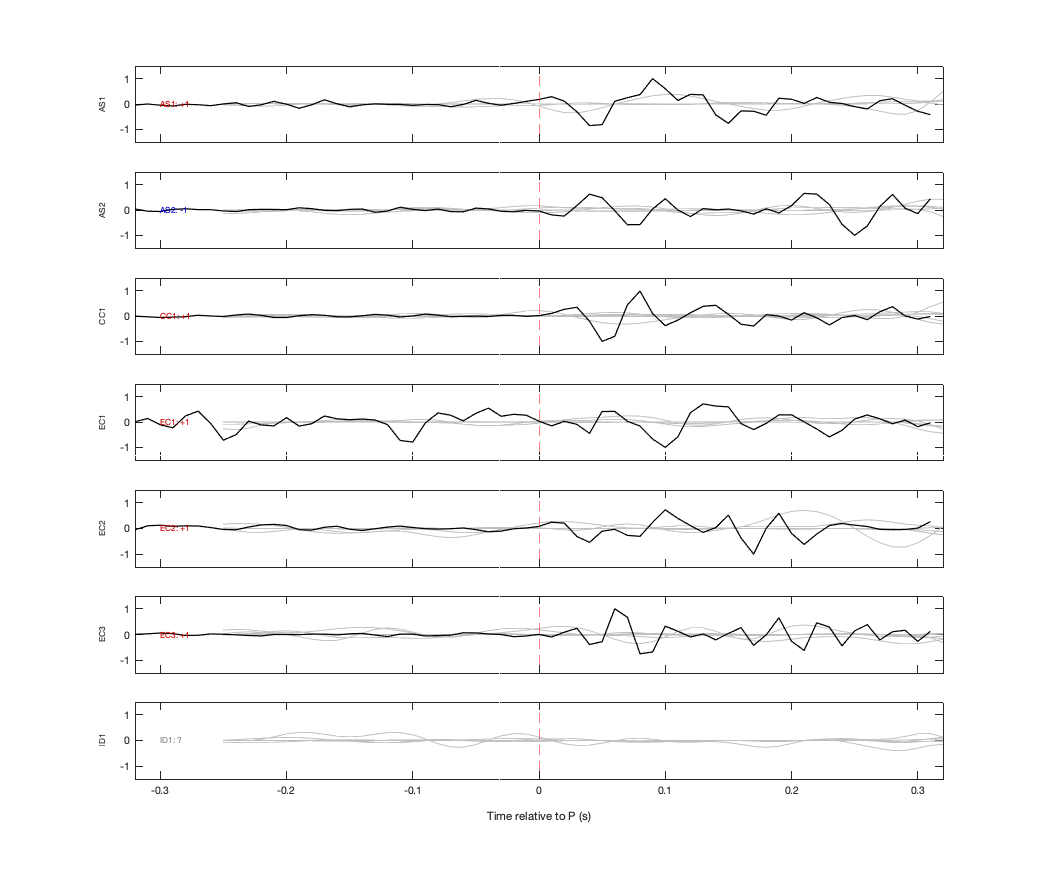 Waveforms