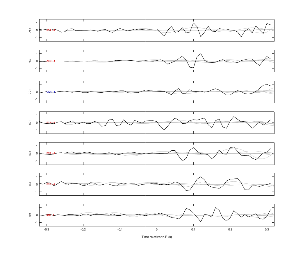 Waveforms