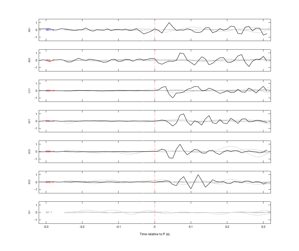 Waveforms