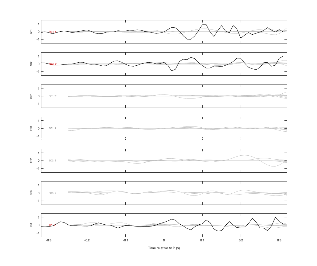 Waveforms
