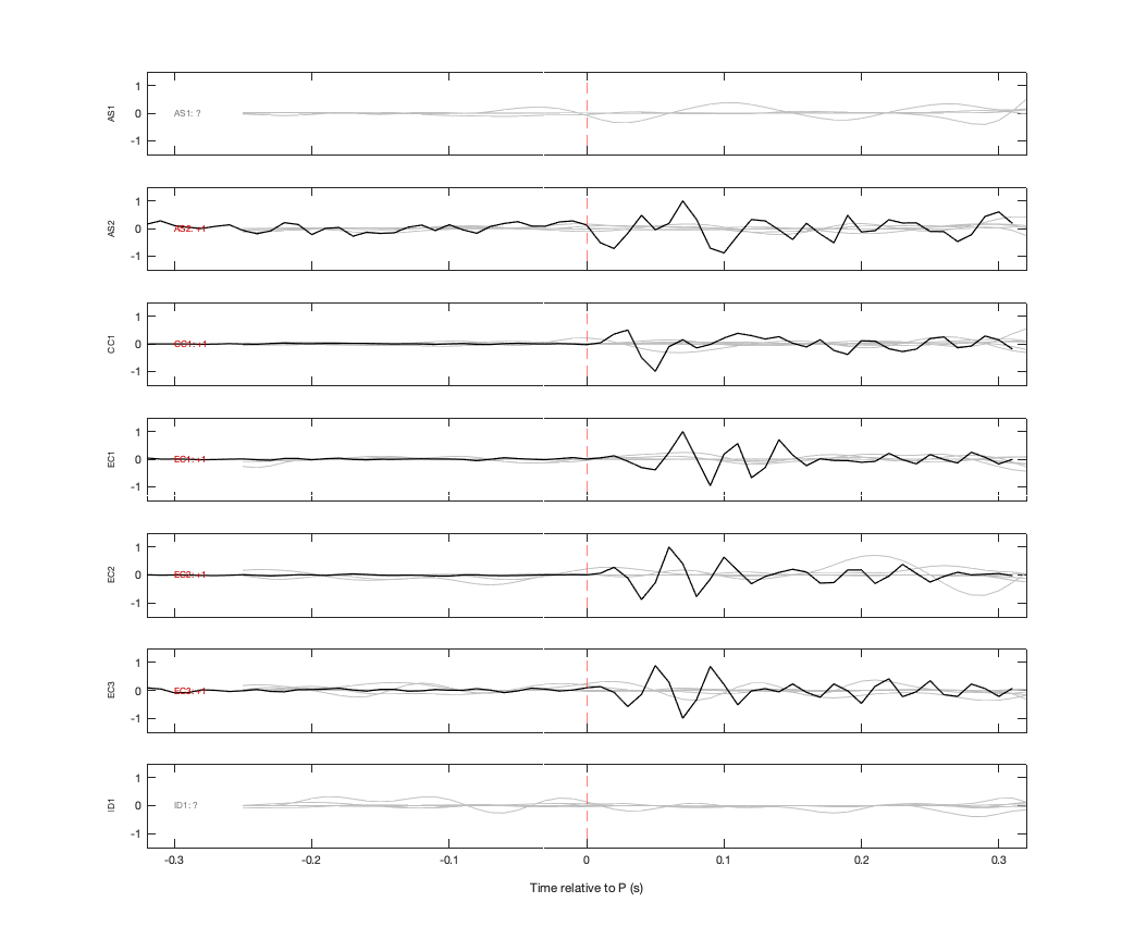 Waveforms