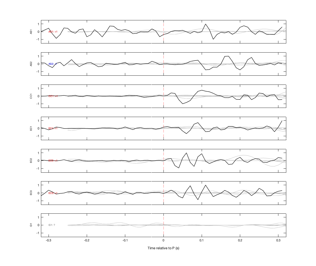 Waveforms