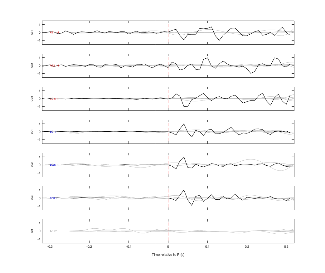 Waveforms