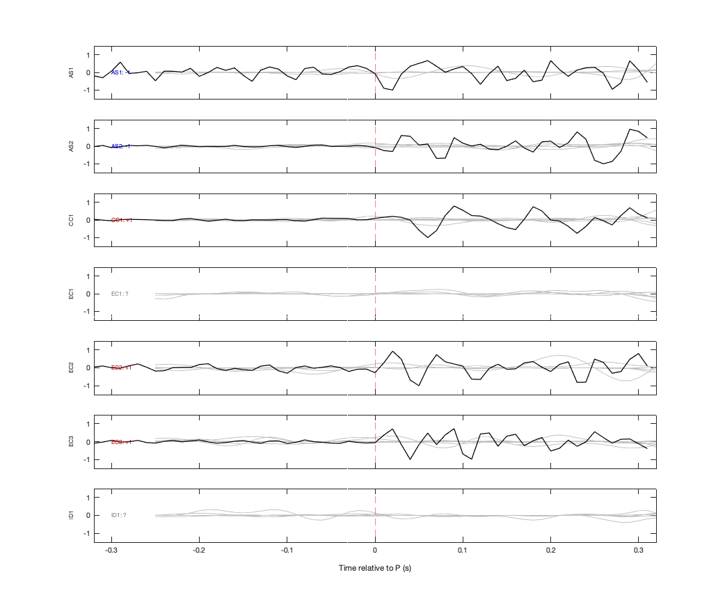 Waveforms