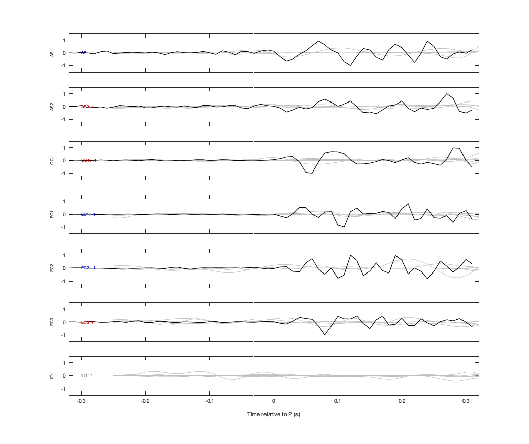 Waveforms