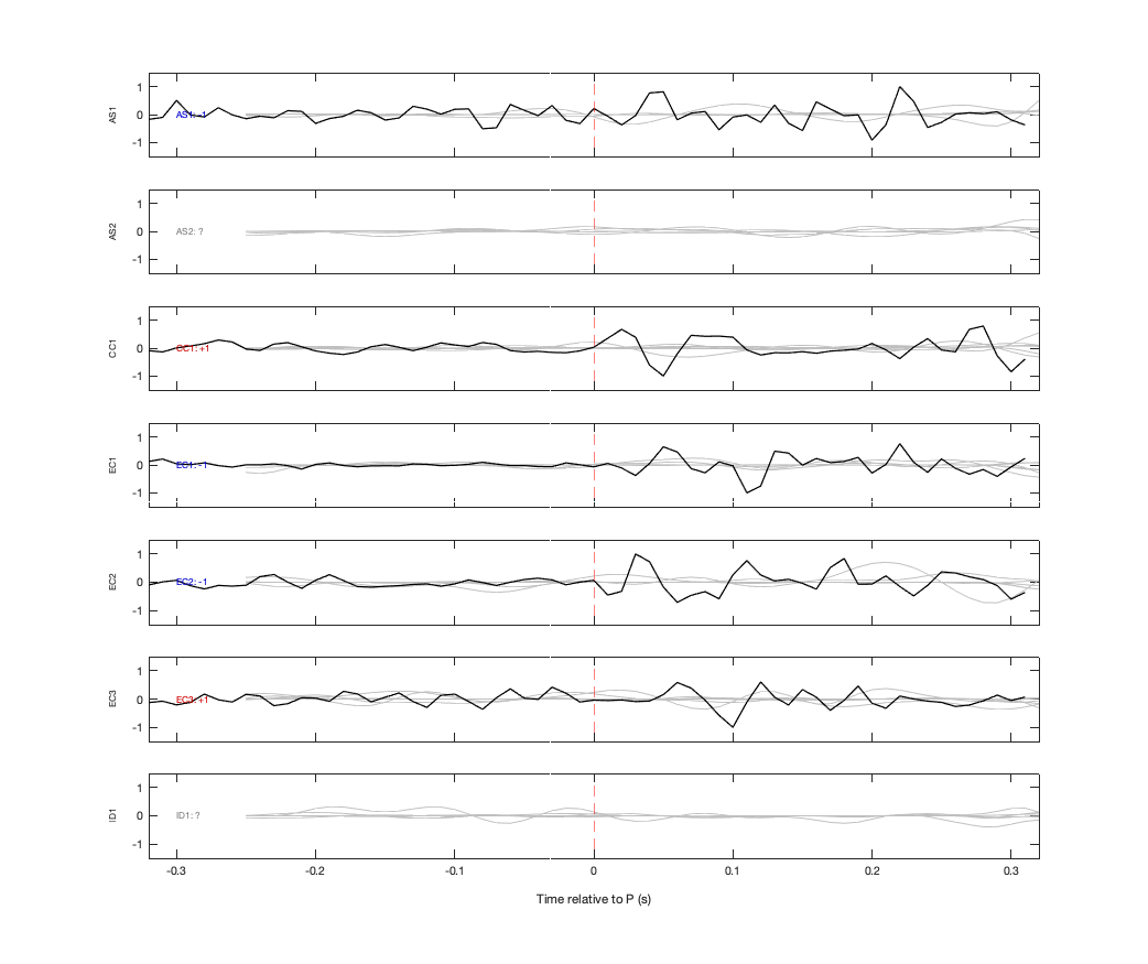 Waveforms