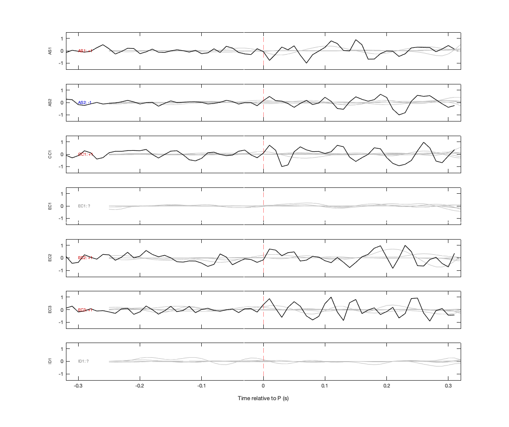 Waveforms