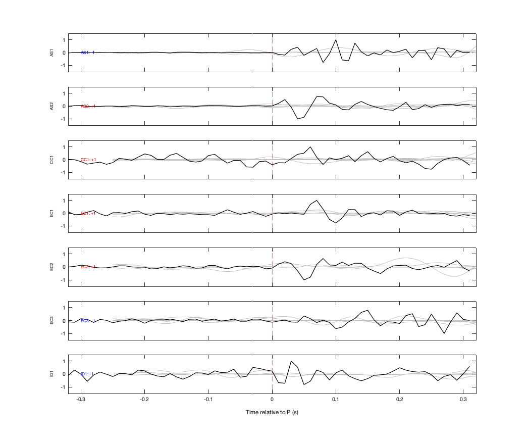 Waveforms