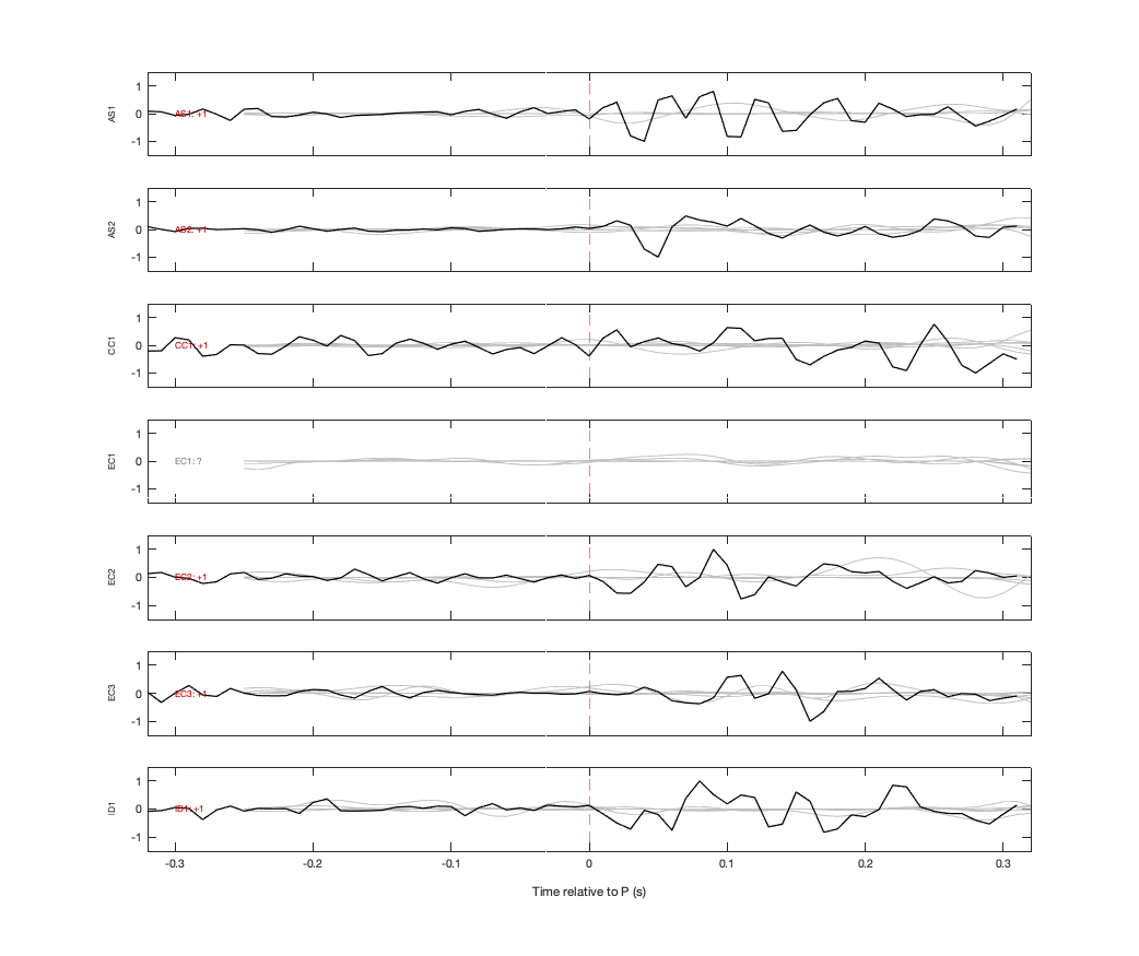 Waveforms