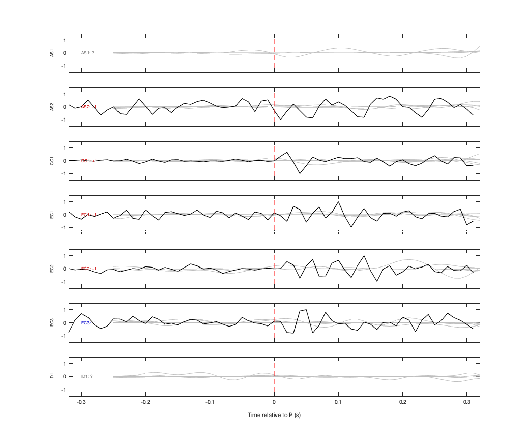 Waveforms