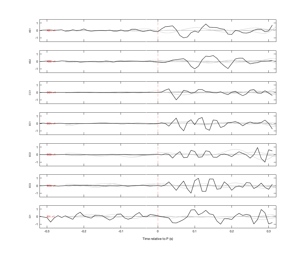 Waveforms