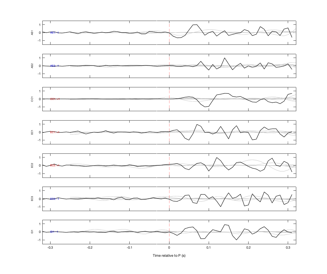Waveforms