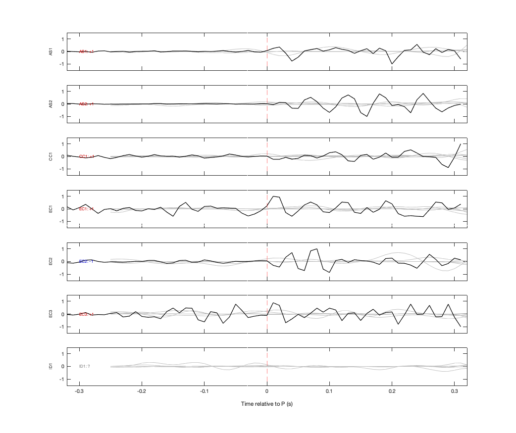 Waveforms