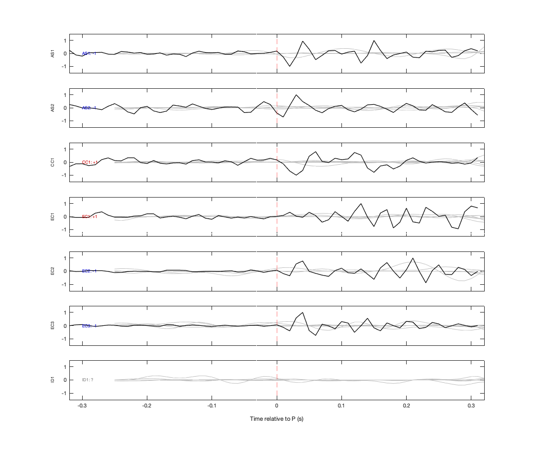 Waveforms