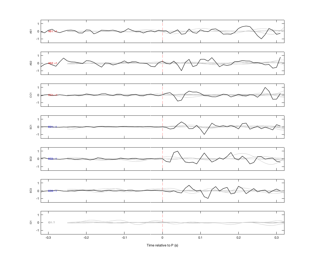 Waveforms