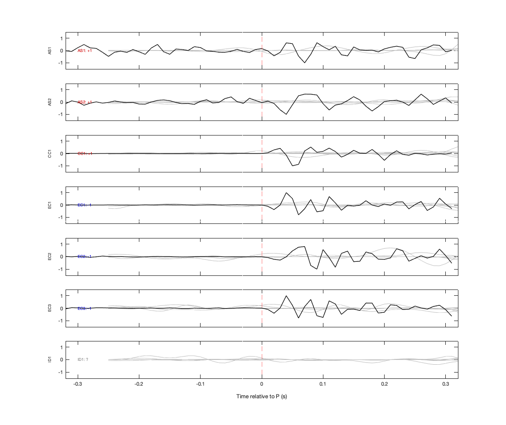 Waveforms