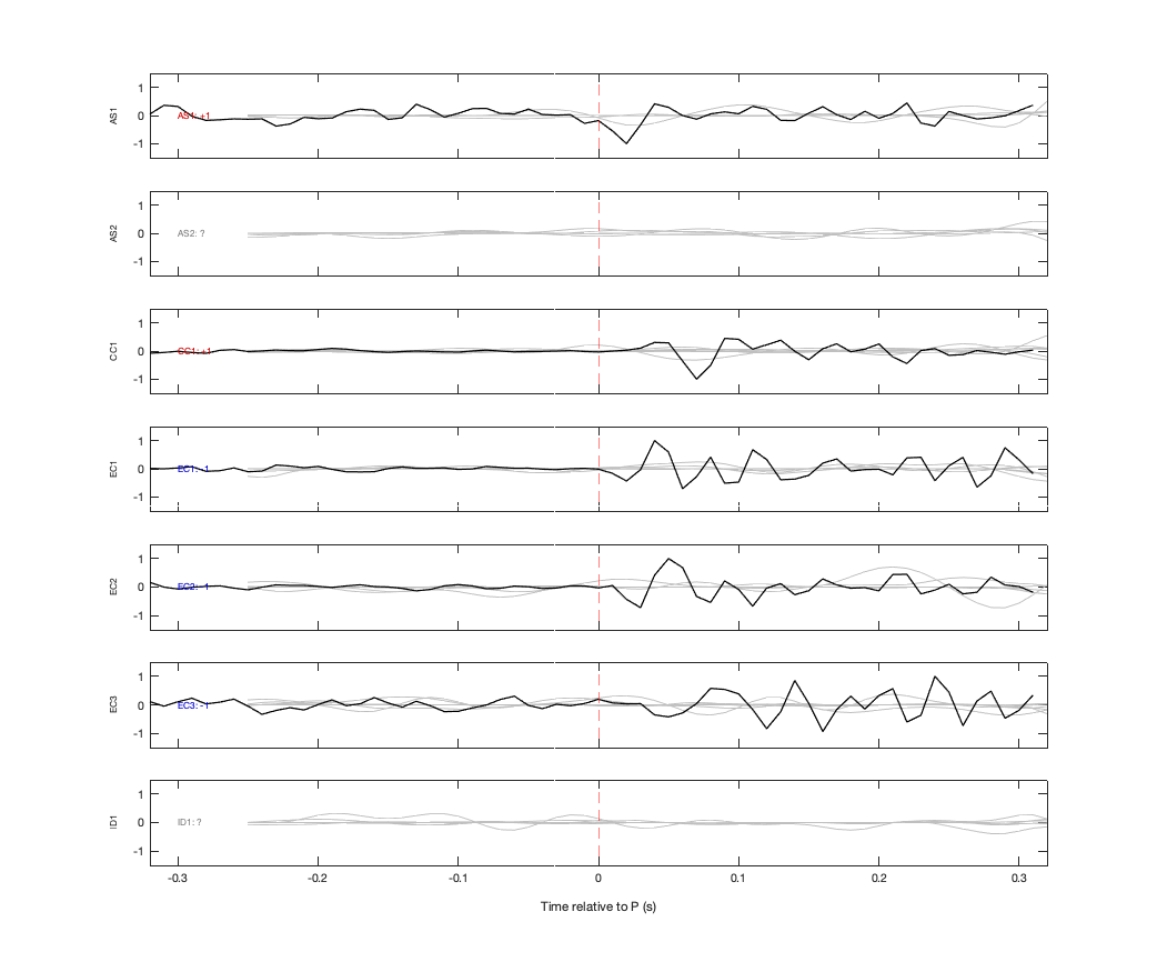 Waveforms