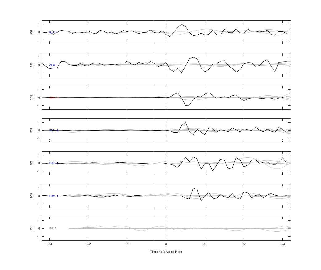 Waveforms