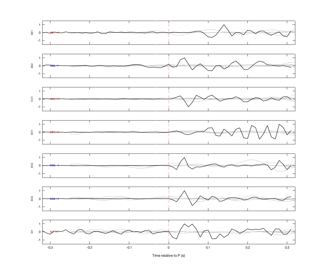 Waveforms