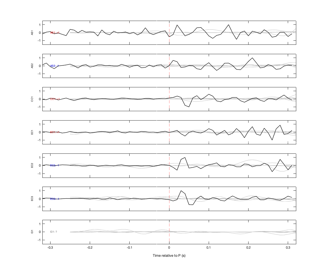 Waveforms