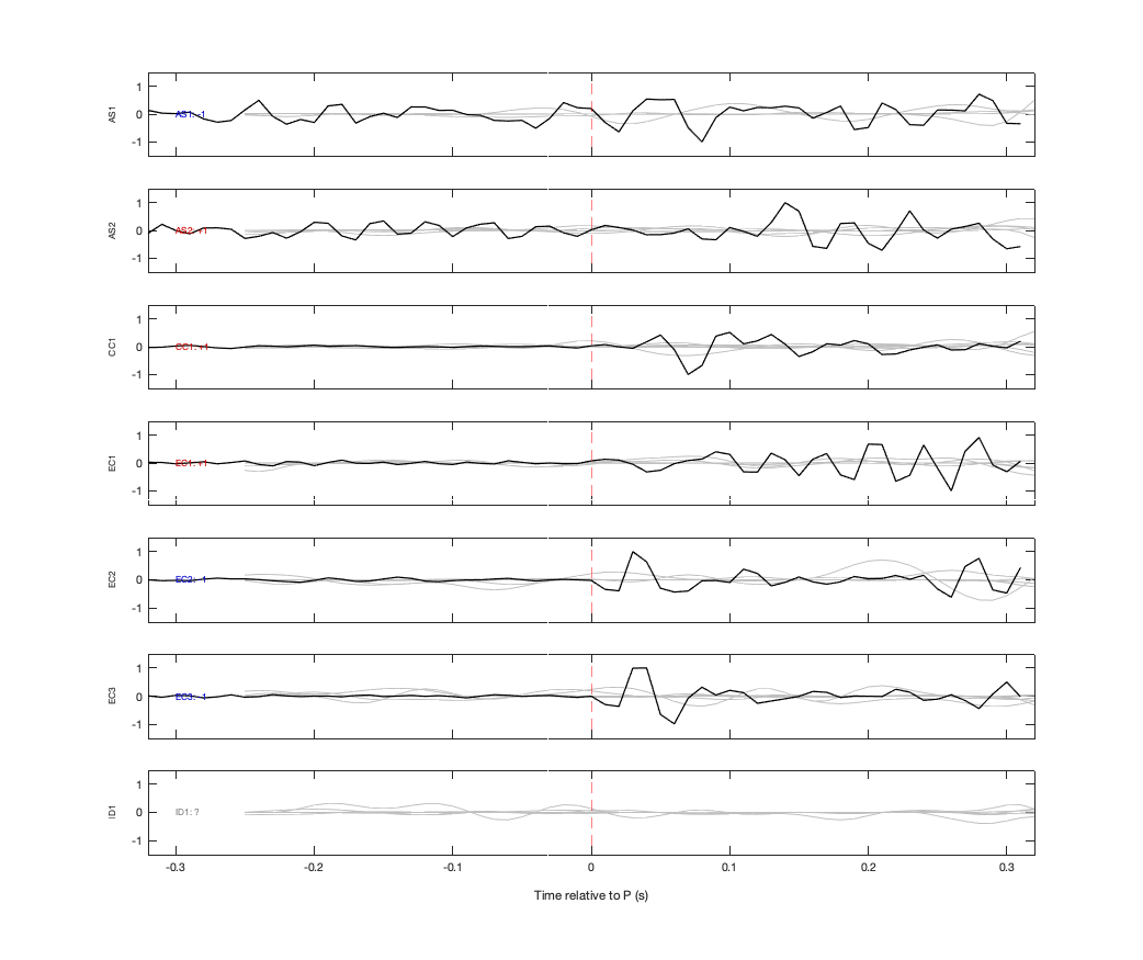 Waveforms